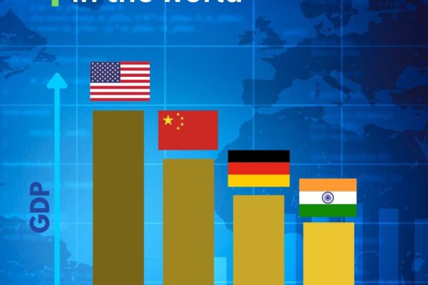 India Takes Over Japan in Nominal GDP — But Is That Enough?